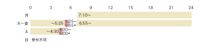 \t ΁` 5:25`5:55 y 4:30`5:00 \  7:10`24:00 ΁` `5:25 6:55`24:00 y `4:30  ts