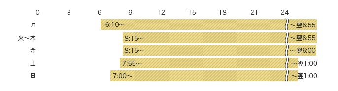 予約受付時間 月 6:10〜翌6:55 火〜木 8:15〜翌6:55 金 8:15〜翌6:00 土 7:55〜翌1:00 日 7:00〜〜翌1:00