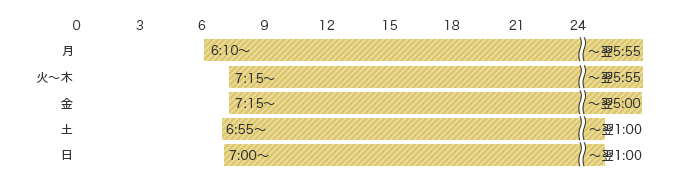 \t  6:10`5:55 ΁` 7:15`5:55  7:15`5:00 y 6:55`1:00  7:00`1:00