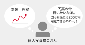 為替:円安 円高の今買いたいなあ。(3ヶ月後には200万円用意できるのに…。) 個人投資家Cさん
