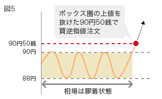 }5 {bNX̏l𔲂90~50KŔtwl 88~ 90~ 90~50K P