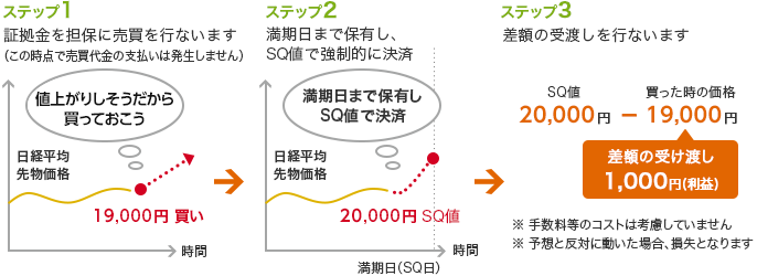 株価 日経 先物 平均