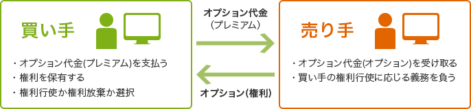 取引 オプション