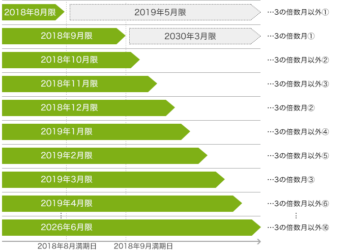 「日経225オプション」の限月例(2018年7月17日時点)