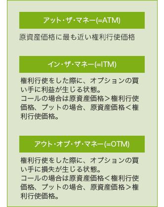 アット・ザ・マネー(=ATM):日経平均株価に最も近い権利行使価格 イン・ザ・マネー(=ITM):権利行使をした際に、オプションの買い手に利益が生じる状態。コールの場合は原資産価格 > 権利行使価格、プットの場合、原資産価格 < 権利行使価格。 アウト・オブ・ザ・マネー(=OTM):権利行使した際に、オプションの買い手に損失が生じる状態。コールの場合は原資産価格 < 権利行使価格、プットの場合、原資産価格 > 権利行使価格。