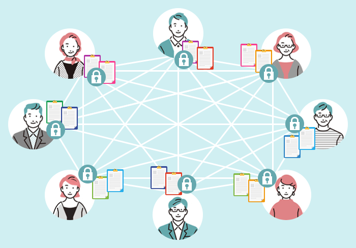ブロックチェーン(全ての取引履歴を皆で共有し、信頼性を確保)