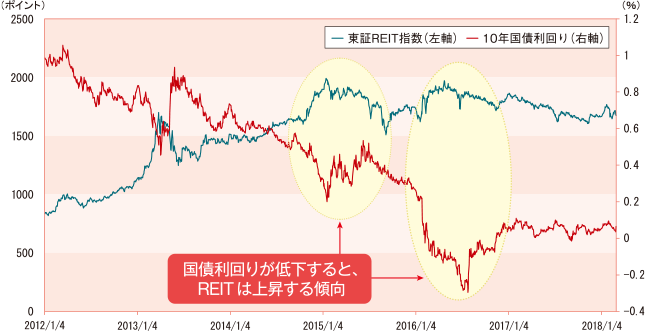 資産運用ナビゲーション Reit 学ぶ セミナー 大和証券