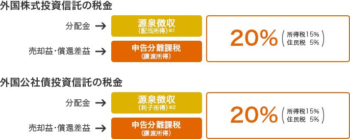 信託 確定 申告 投資 投資信託を利用されている方へ！確定申告してますか？実は不要な場合もある