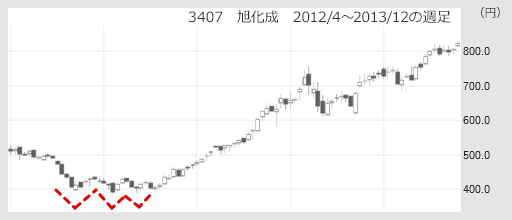 3470@@2012/4`2013/12̏T