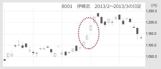 8001@ɓ@2013/2`2013/3̓