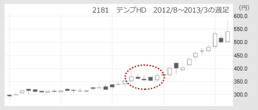 2181@evHD@2012/8`2013/3̏T