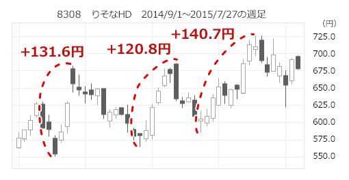 8308@肻HD@2014/9/1`2015/7/27̏T