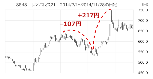 8848@IpX21@2014/7/1`2014/11/28̓