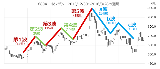 6804@zVf@2013/12/30`2016/3/28̏T