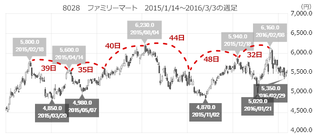 8028@t@~[}[g@2015/1/14`2016/3/3̏T