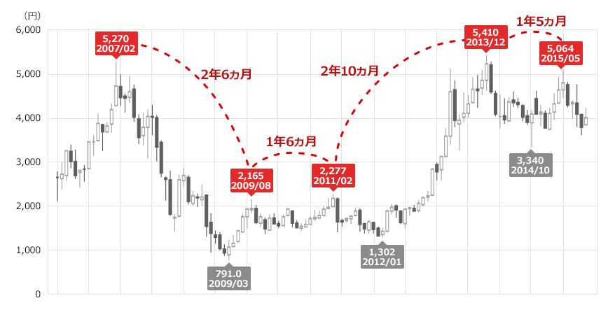 8830 ZFsY 2006/1`2015/12̌