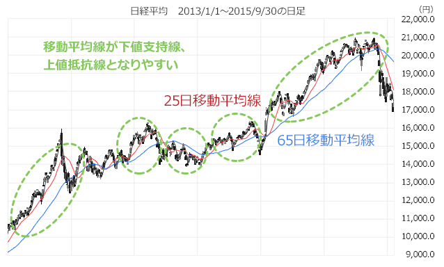 oρ@2013/1/1`2015/9/30̓