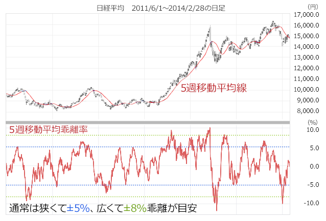 oρ@2011/6/1`2014/2/28̓