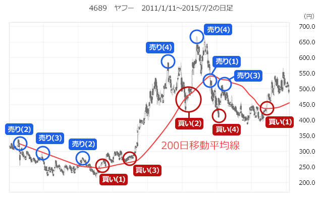 4689@t[@2011/1/11`2015/7/2̓