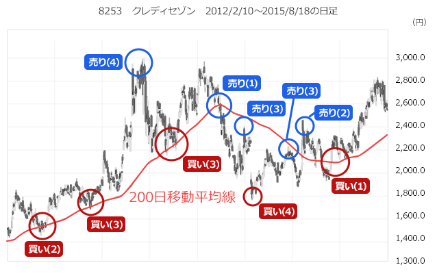 8253@NfBZ]@2012/2/10`2015/8/18̓