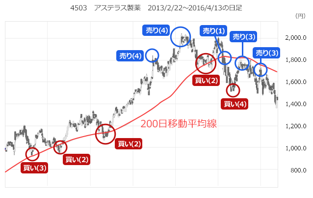 4503@AXeX@2013/2/22`2016/4/13̓