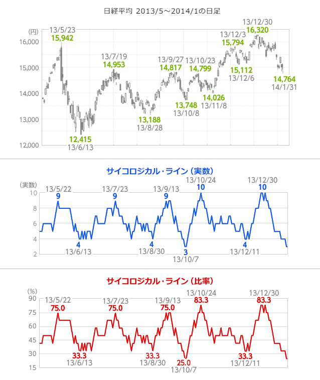 o 2013/5`2014/1̓