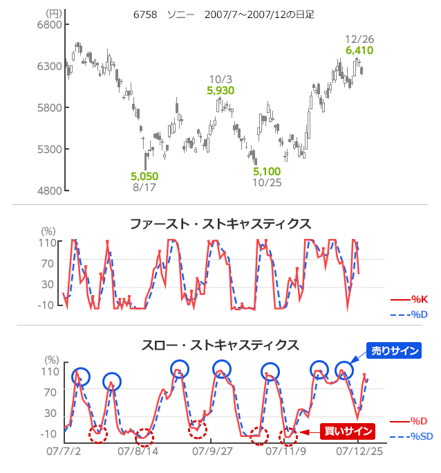 6758 \j[ 2007/7`2007/12̓