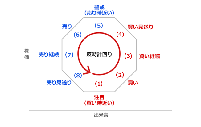 8p`̑TCN