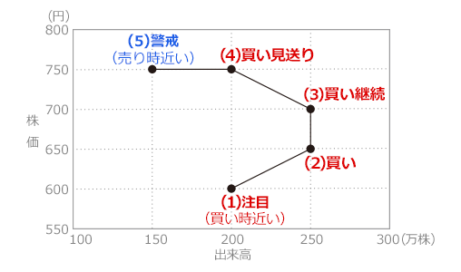 株価 出来高