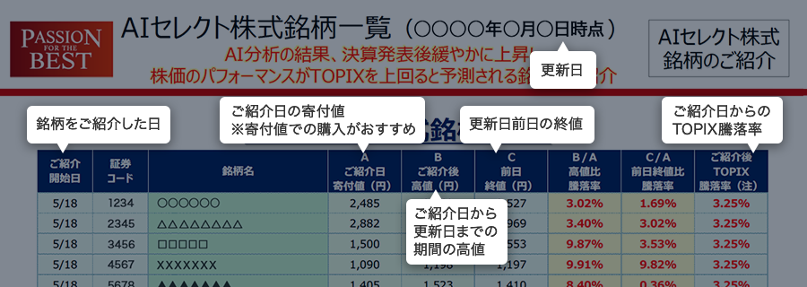Aiセレクト株式銘柄 大和証券