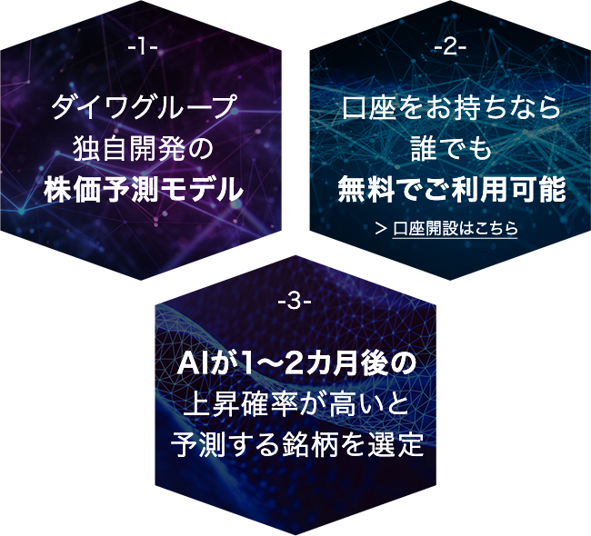 Aiセレクト株式銘柄 大和証券