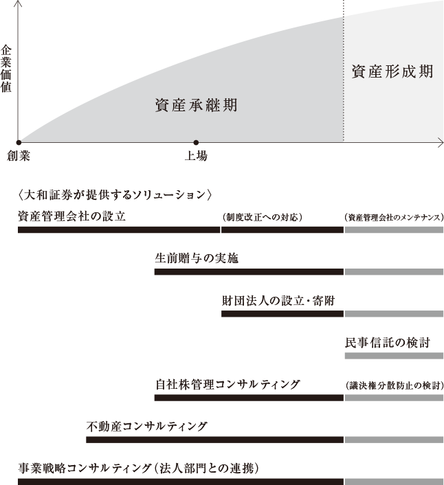 メーカー再生品】 不動産投資と資産管理法人戦略