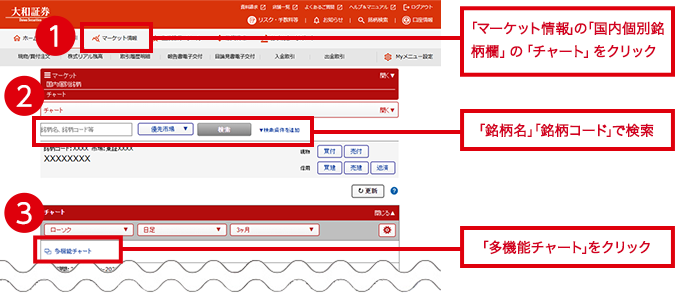 「個別株式」をクリック、「チャート」をクリック、「銘柄名」「銘柄コード」で検索、「多機能チャート」をクリック