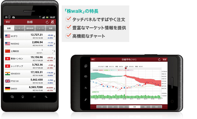 「株walk」の特長：タッチパネルですばやく注文、豊富なマーケット情報を提供、高機能なチャート