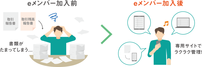 eメンバー加入前 書類がたまってしまう... > eメンバー加入後 専用サイトでラクラク管理!
