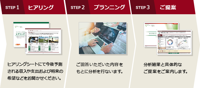 ライフプランニング ダイワの特長 サービス 大和証券