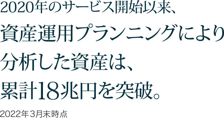 2020年のサービス開始以来、資産運用プランニングにより分析した資産は、累計18兆円を突破。