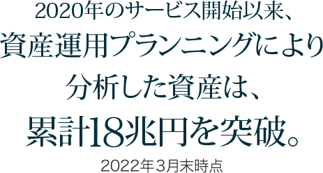 2020年のサービス開始以来、資産運用プランニングにより分析した資産は、累計18兆円を突破。