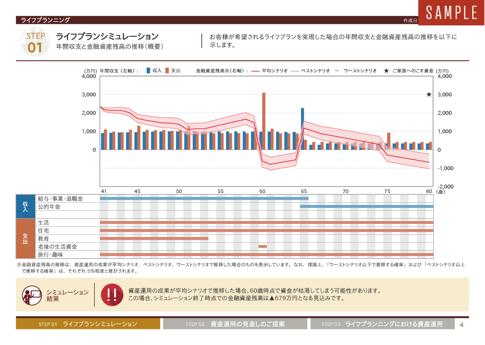 ライフプランニング 大和証券