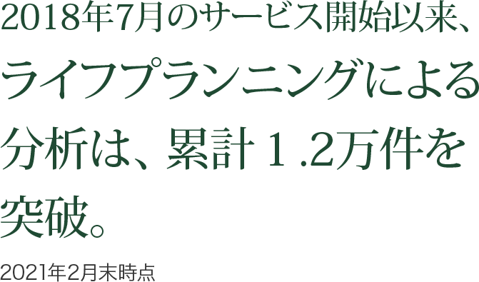 2018年7月のサービス開始以来、ライフプランニングによる分析は、累計1.2万件を突破。