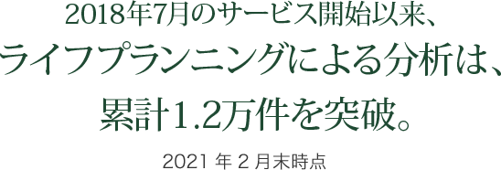2018年7月のサービス開始以来、ライフプランニングによる分析は、累計1.2万件を突破。