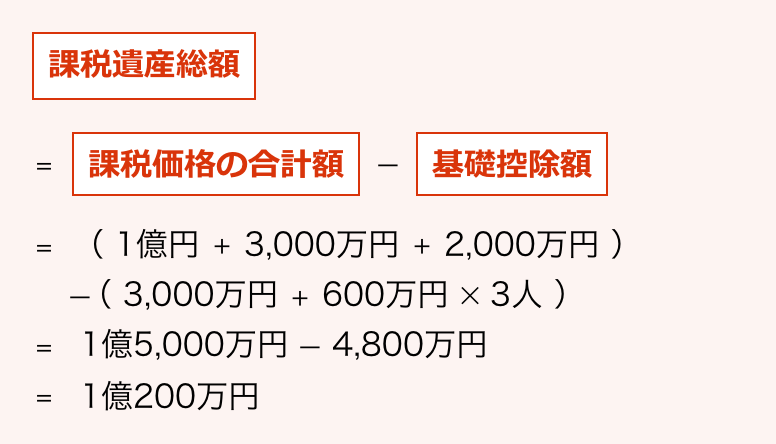 課税遺産総額を算出