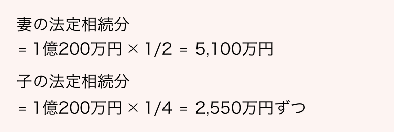 相続税の総額計算