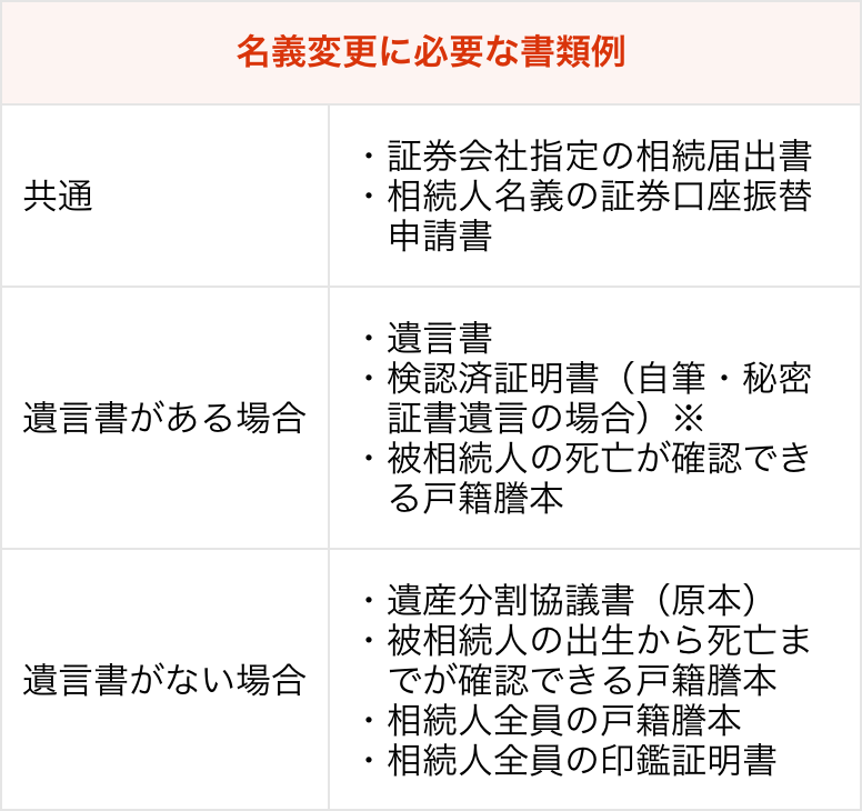 名義変更に必要な書類例