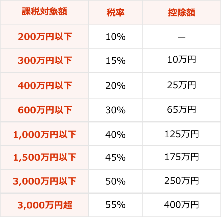 一般税率