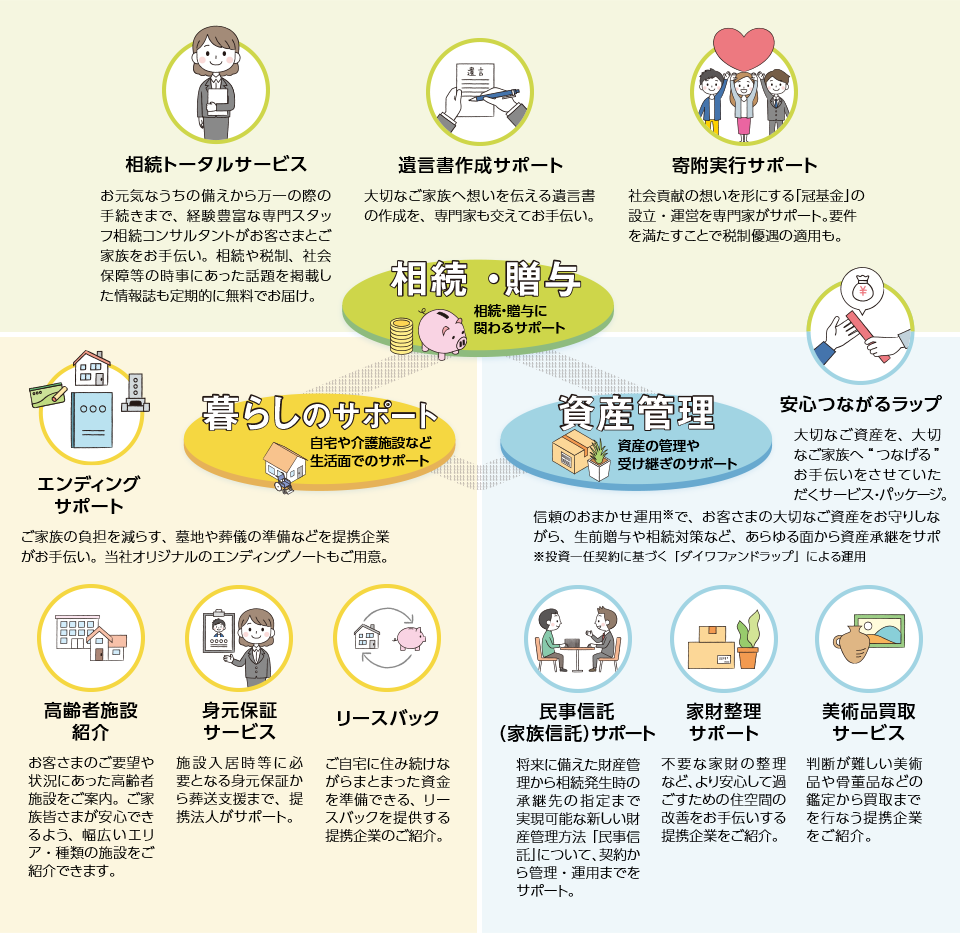 様々なサービス