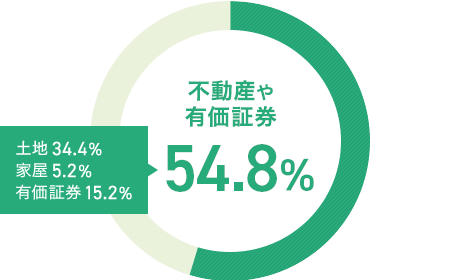 sYL، 54.8% yn34.4% Ɖ5.2% L،15.2%