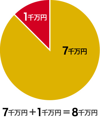 7疜~ + 1疜~ = 8疜~