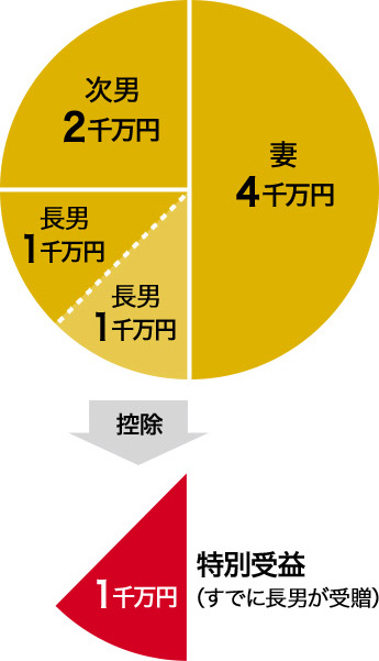 4疜~ j1疜~iT ʎv 1疜~iłɒj󑡁jj j2疜~
