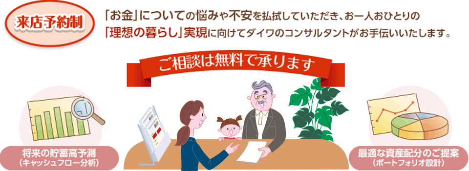 来店予約制 「お金」についての悩みや不安を払拭していただき、お一人おひとりの「理想の暮らし」実現に向けてダイワのコンサルタントがお手伝いいたします。 ご相談は無料で承ります 将来の貯蓄高予測(キャッシュフロー分析) 最適な資産配分のご提案(ポートフォリオ設計)